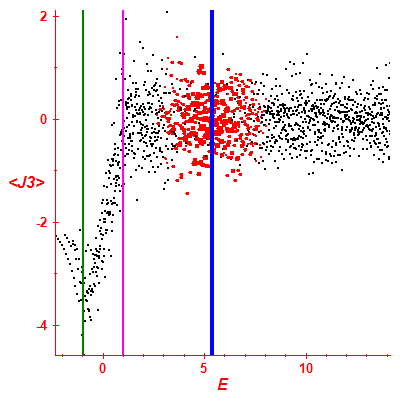 Peres lattice <J3>